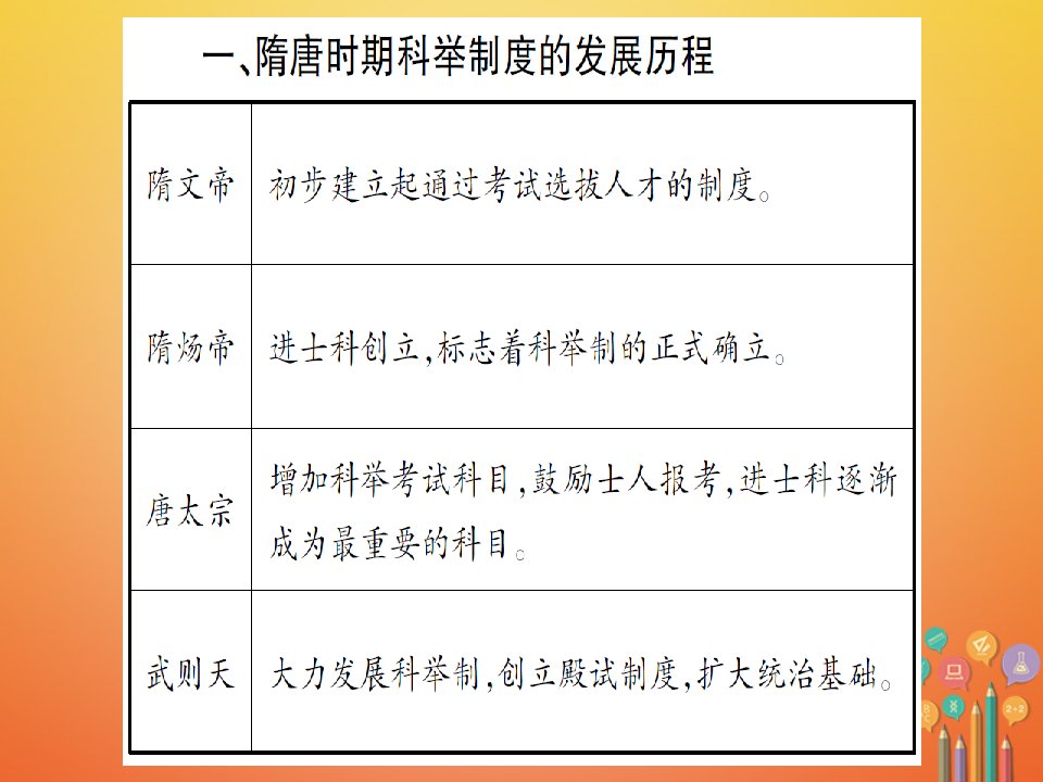 七年级历史下册第一单元隋唐时期繁荣与开放的时代小专题课件新人教版