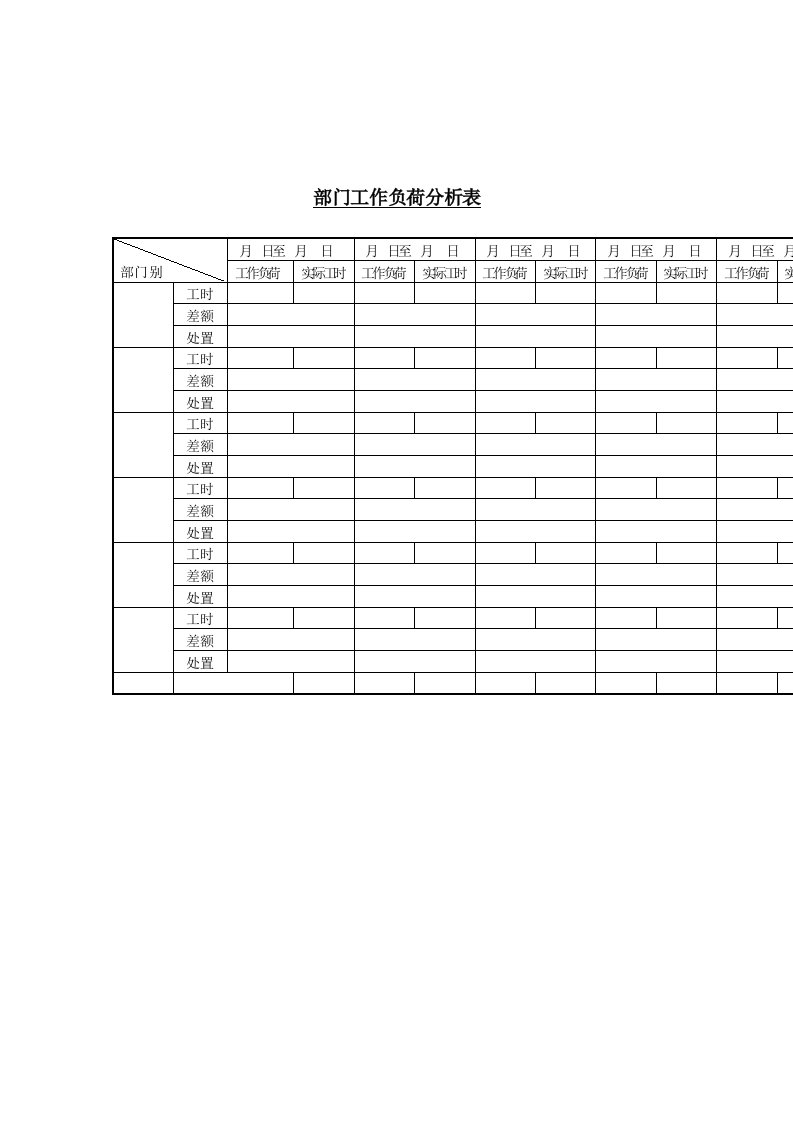 企业部门工作负荷分析表