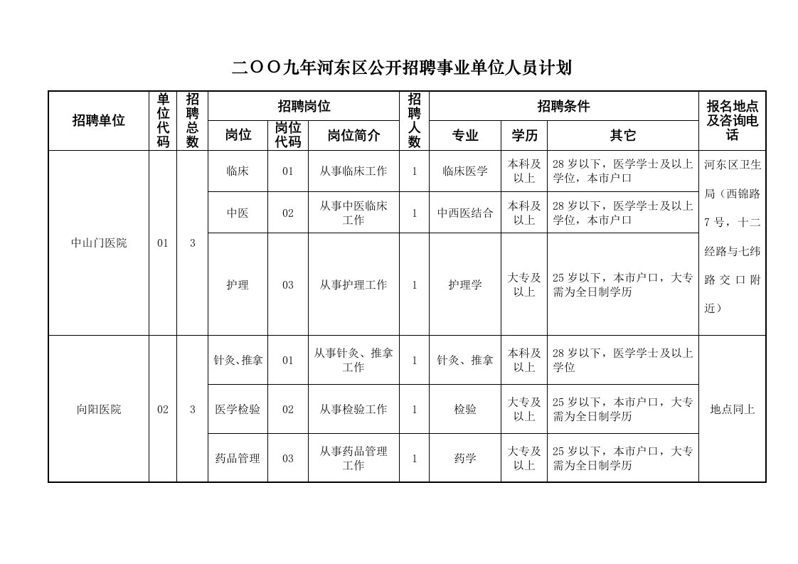 招聘面试-二OO九年河东区公开招聘事业单位人员计划