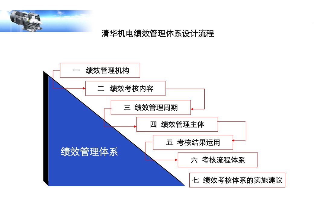 南方略营销台州清华紫光绩效考核报告