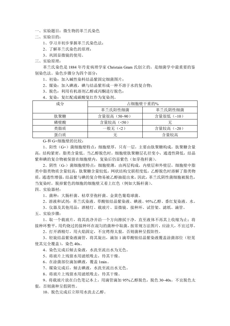 微生物的革兰氏染色实验报告