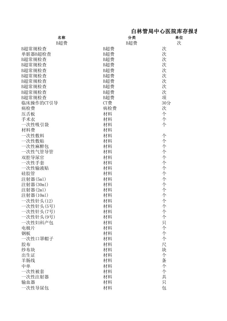 推荐-白林管局中心医院库存报表表