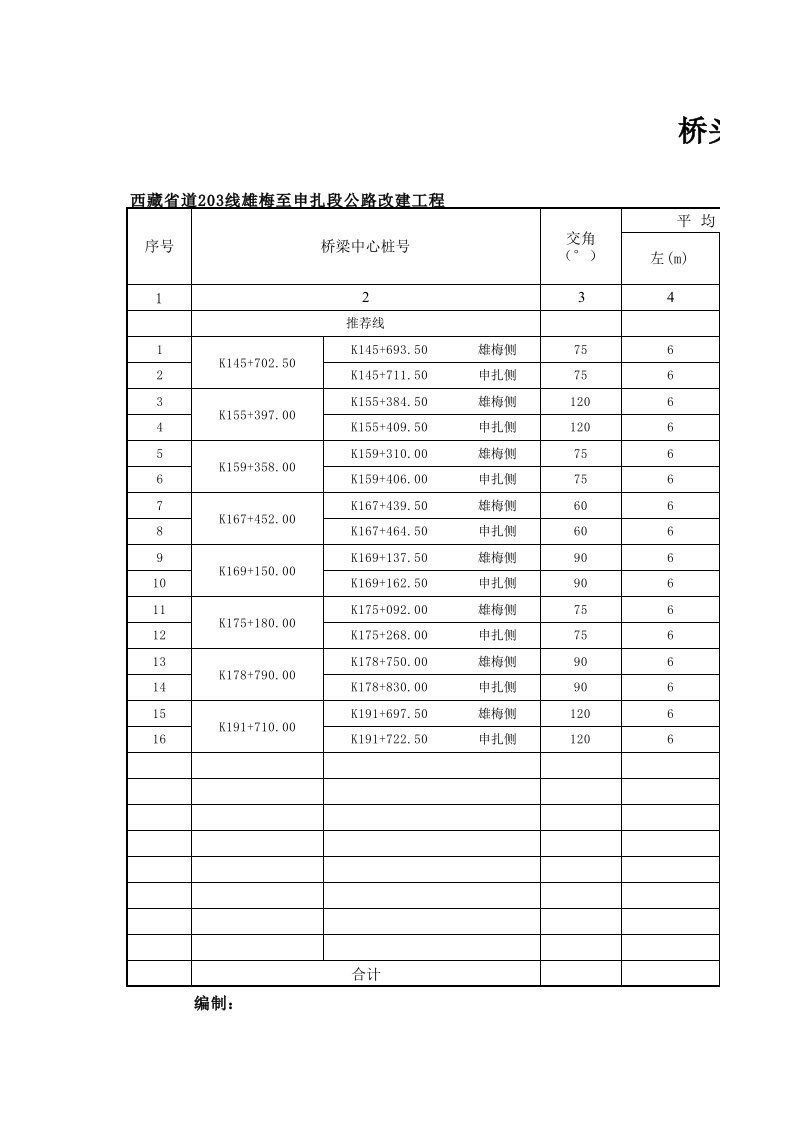 桥头路基处理工程数量表