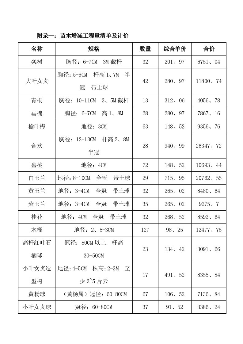 绿化工程完工结算单