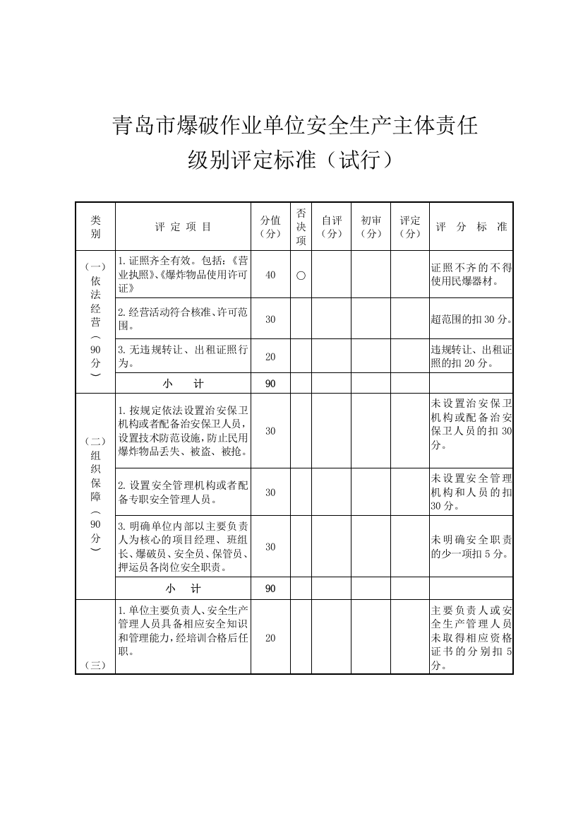 青岛市生产经营单位安全生产级别评定标准