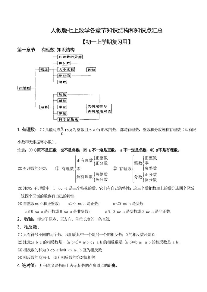 七上数学知识点大全