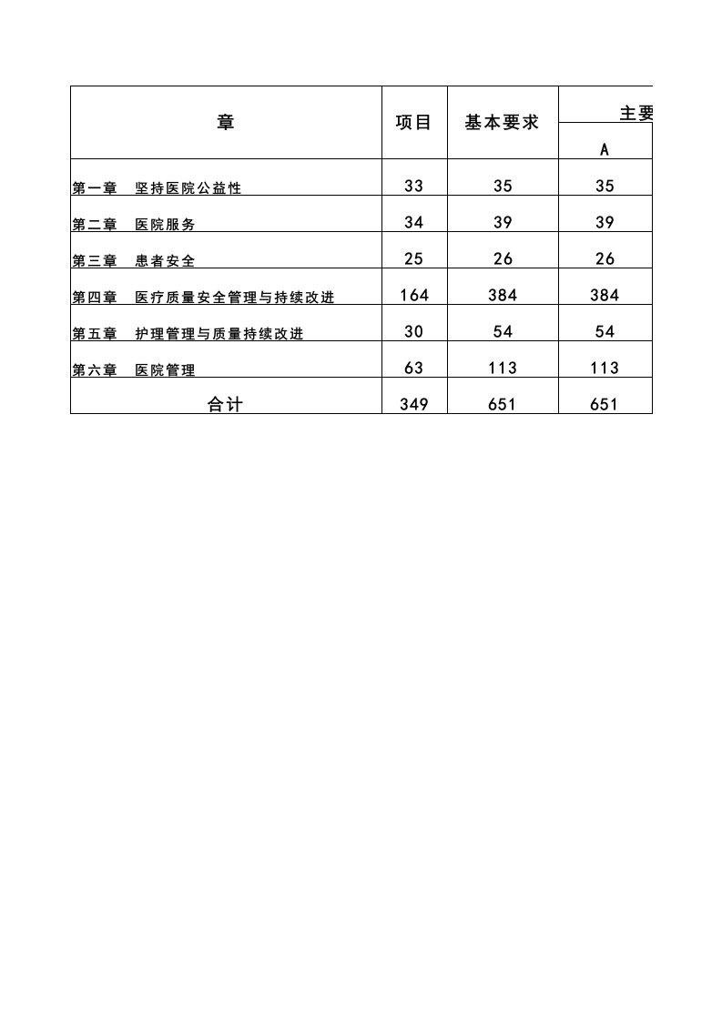 《三级综合医院评审标准》详细