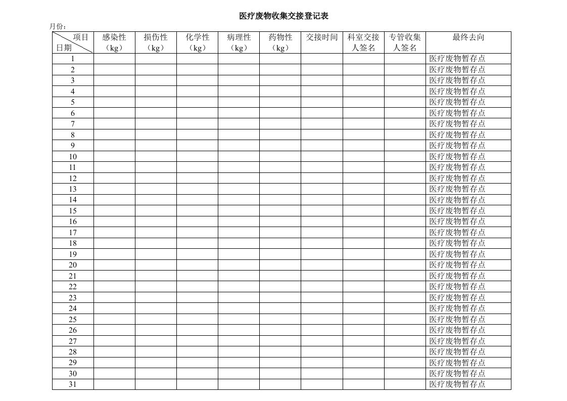 医疗废物收集交接登记表