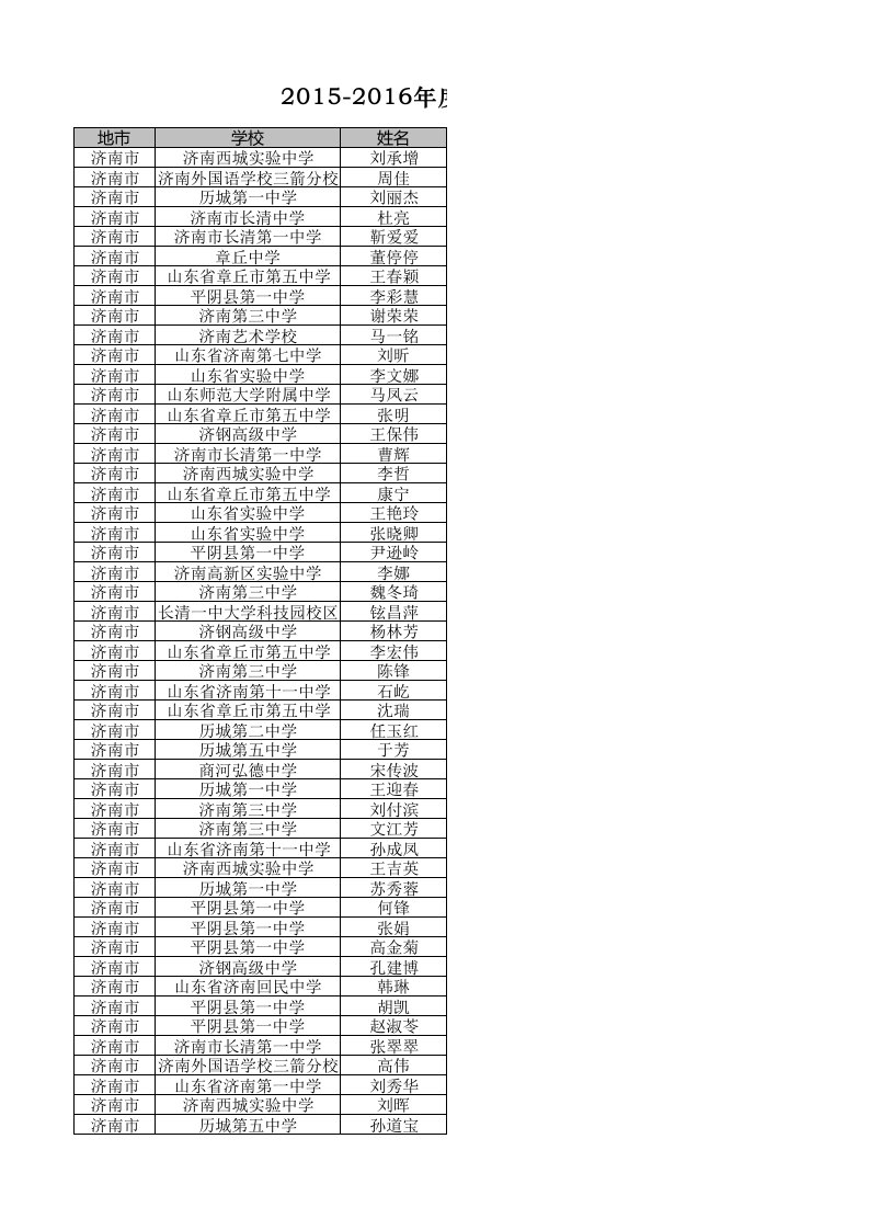 2015-2016年度“一师一优课、一课一名师”活动省级优课公示名单