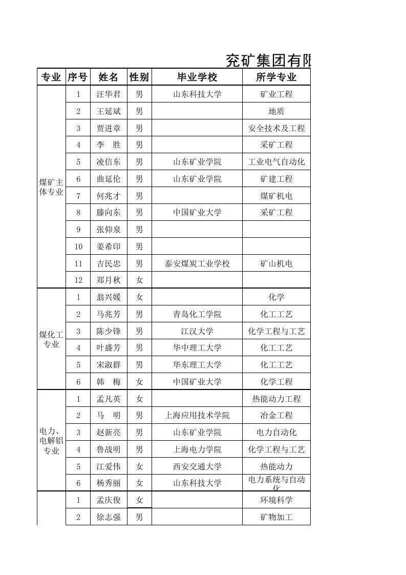 兖矿集团有限公司职教师资库兼职教师名单