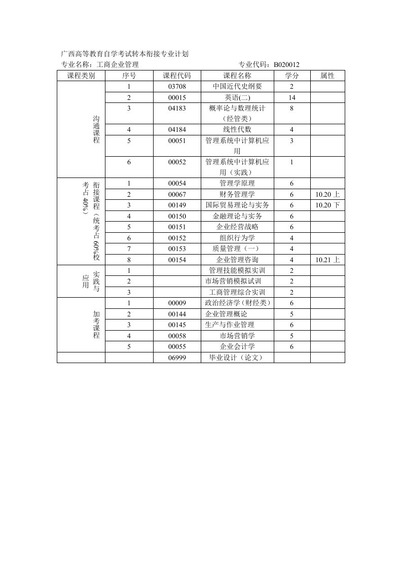 《工商企业管理课程》word版