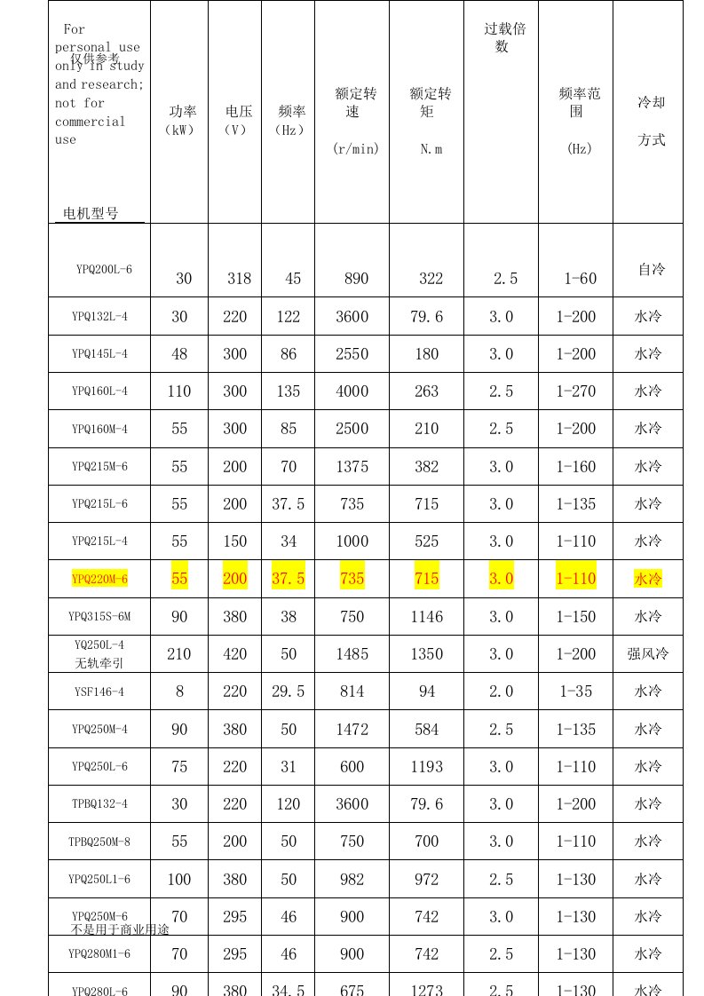 天元牵引电机技术参数