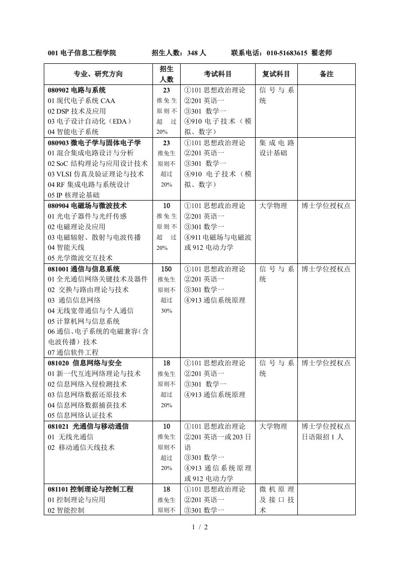 001电子信息工程学院