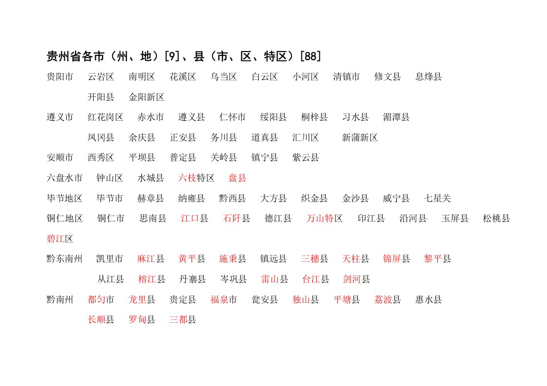 贵州省各市(州、地)、县(市、区、特区)