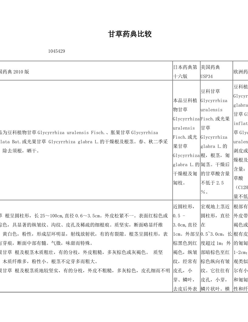 中国药科大学+++生药学甘草四国药典比较