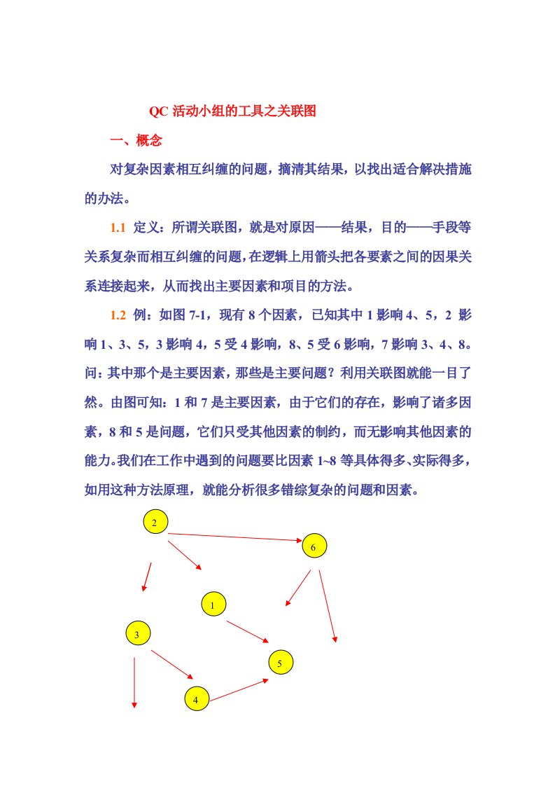 QC活动小组的工具之关联图