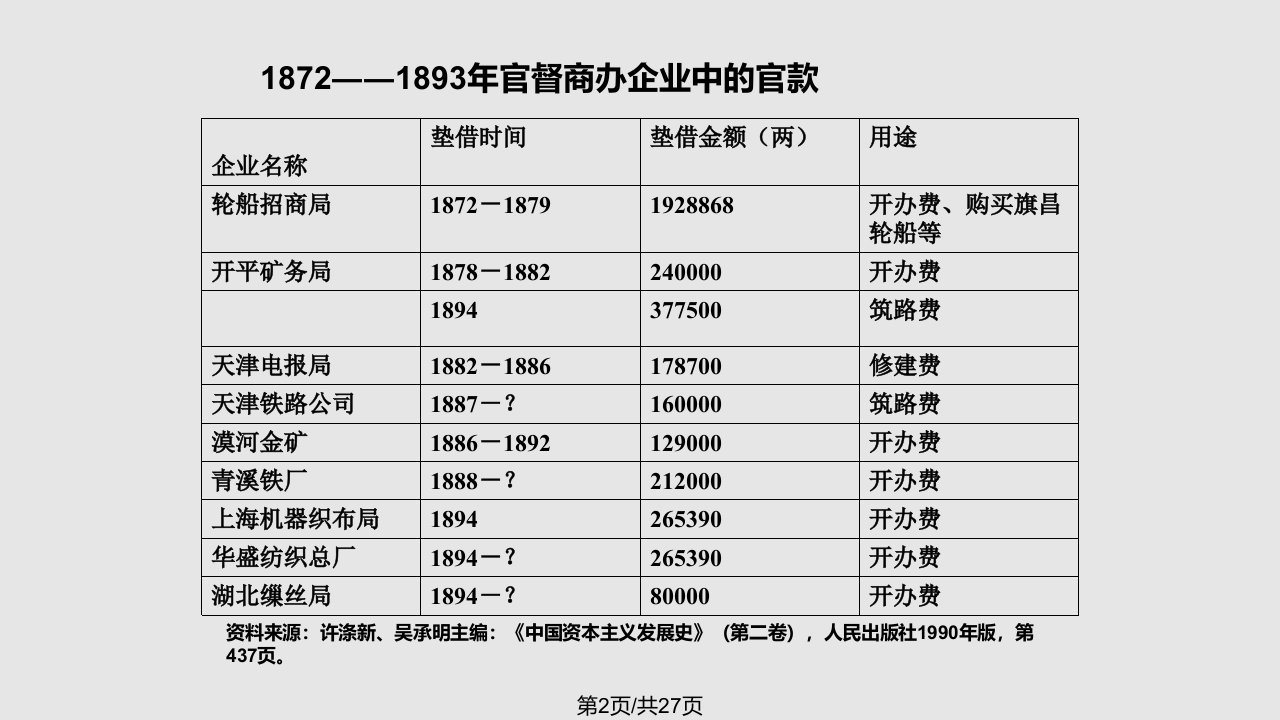 论近代中国工业化进程中民间资本的地位和作用