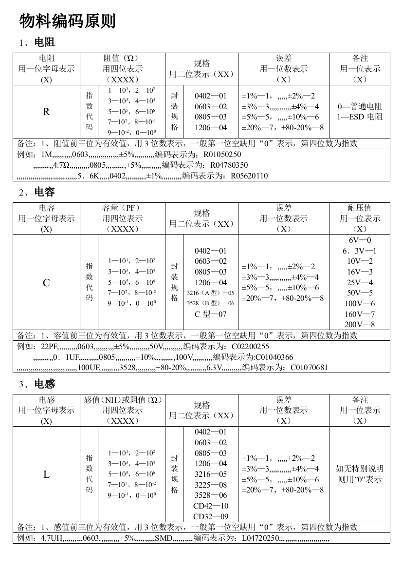 物料编码绳尺电子等综合类