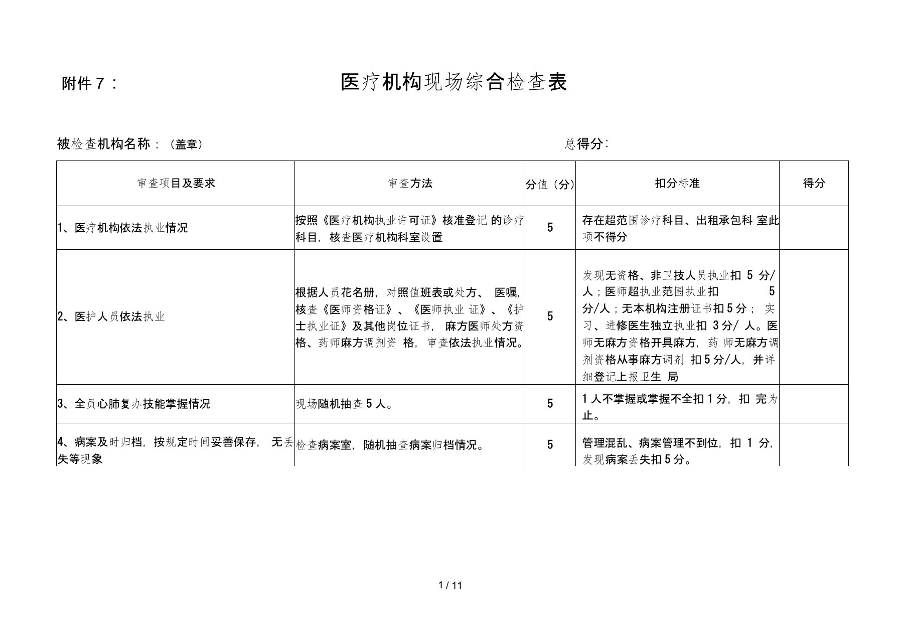 医疗机构现场检查表