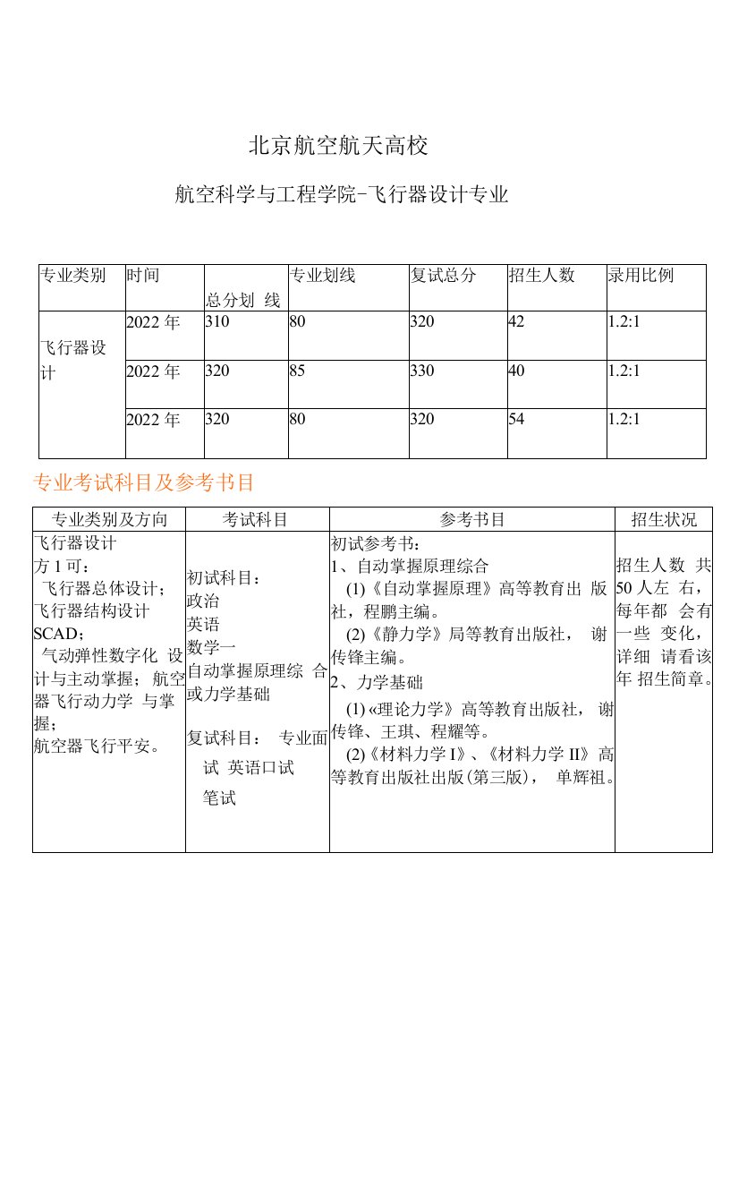 北京航空航天大学飞行器设计专业考研参考书目