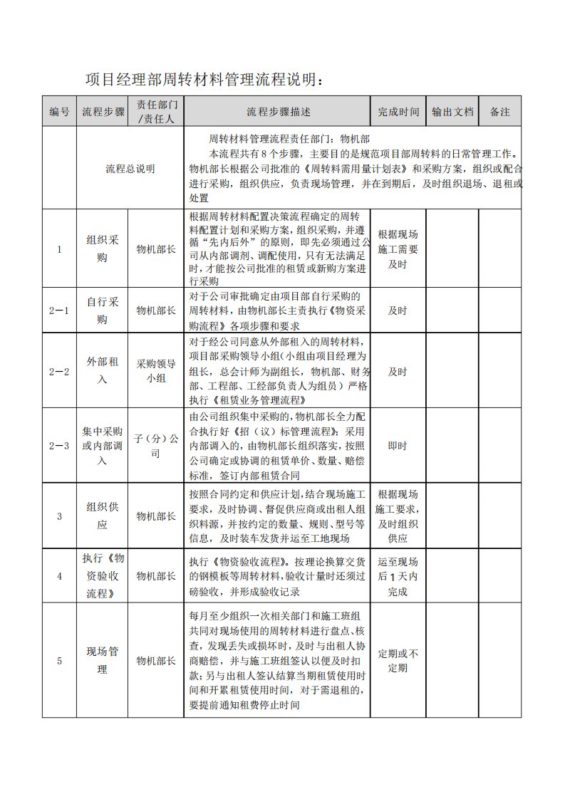 周转材料管理流程说明