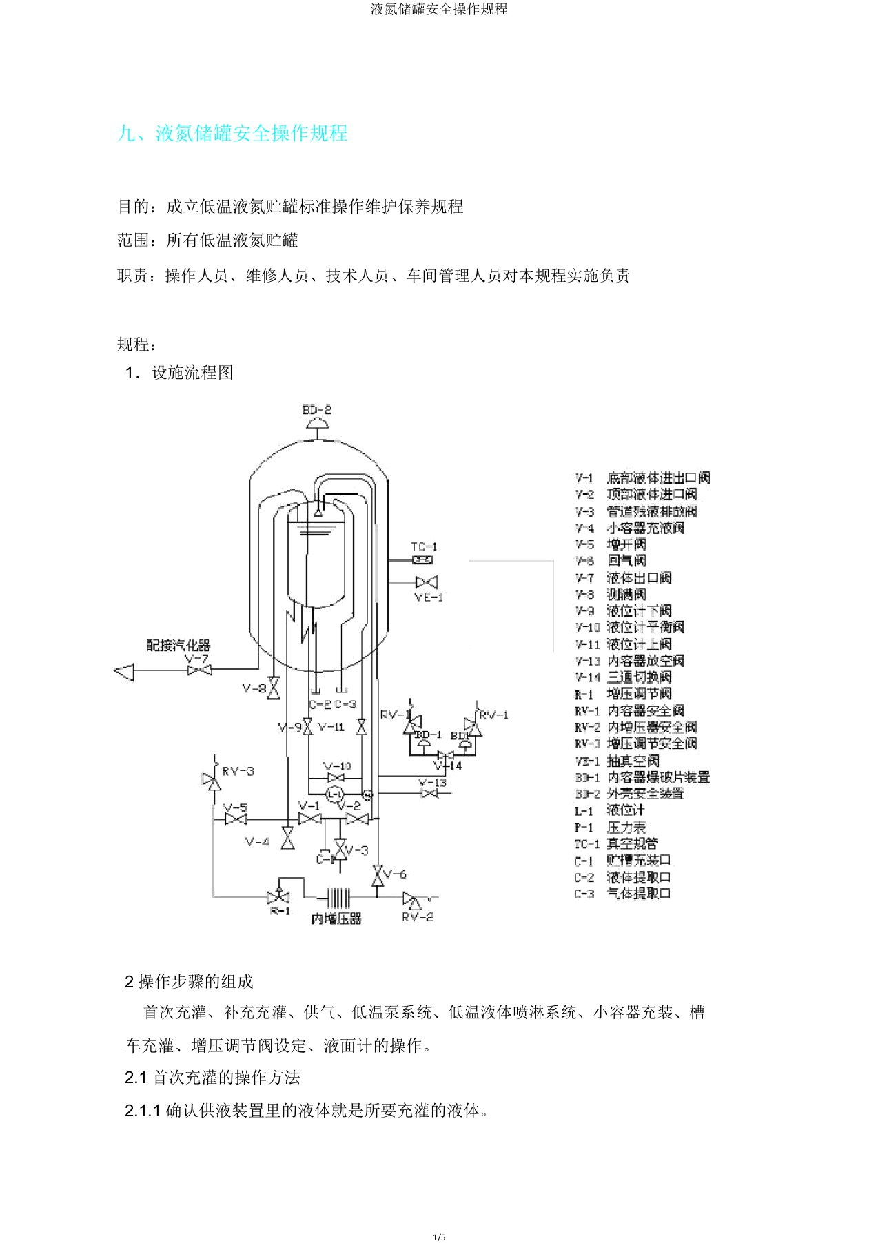 液氮储罐安全操作规程