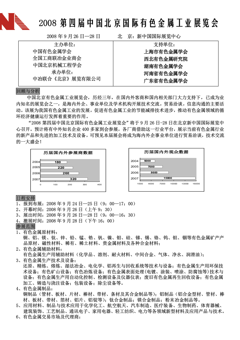 2008第四届中国北京国际有色金属工业展览会