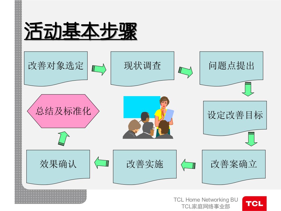 TCLDVP5996K效率改善报告-8线