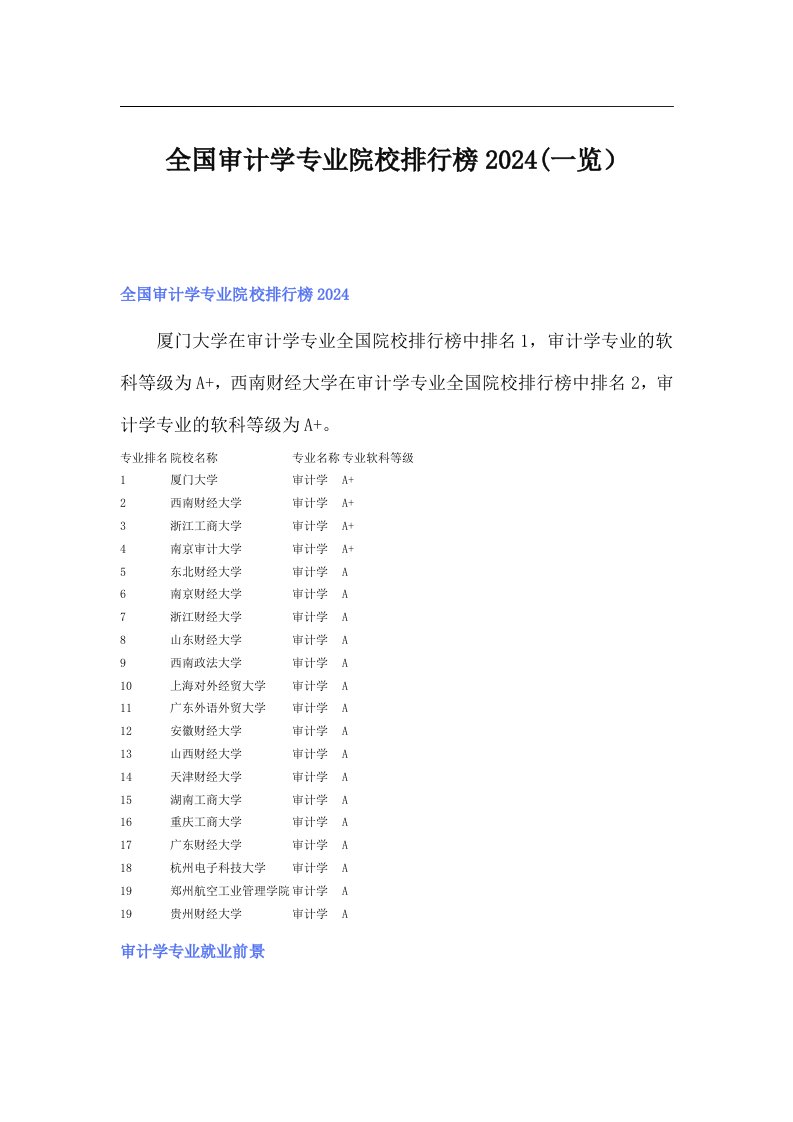 全国审计学专业院校排行榜2024(一览）