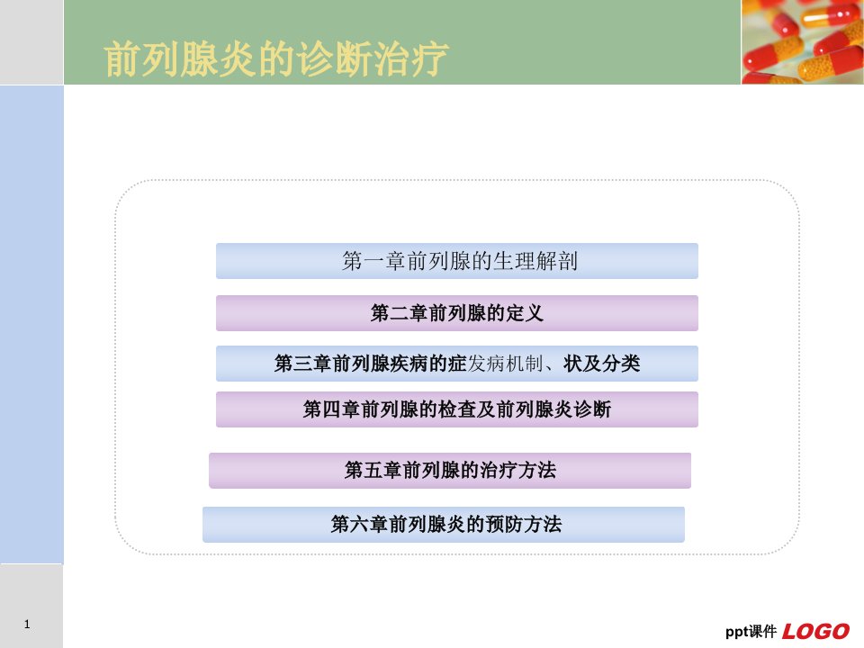 前列腺炎的诊断治疗ppt课件