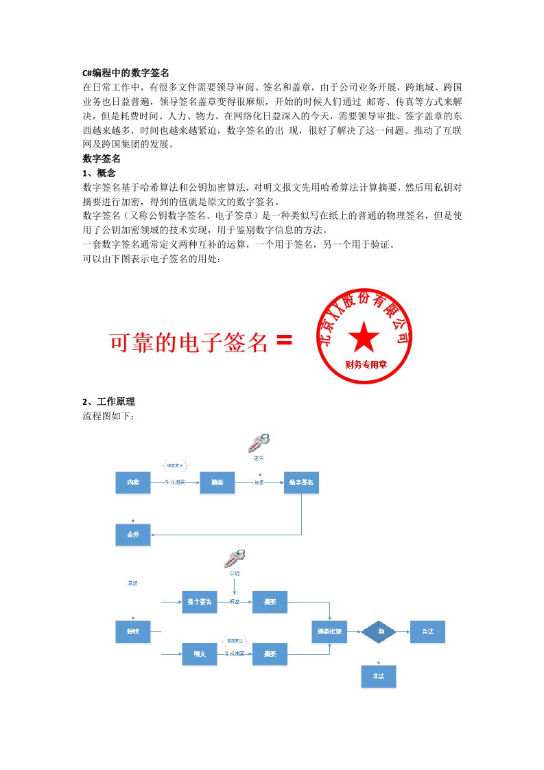 C#编程中的数字签名