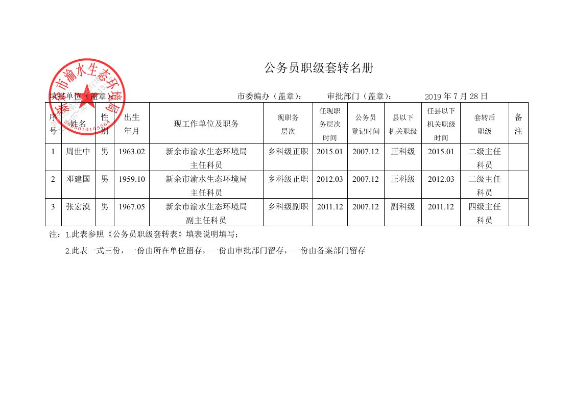 公务员职级套转名册