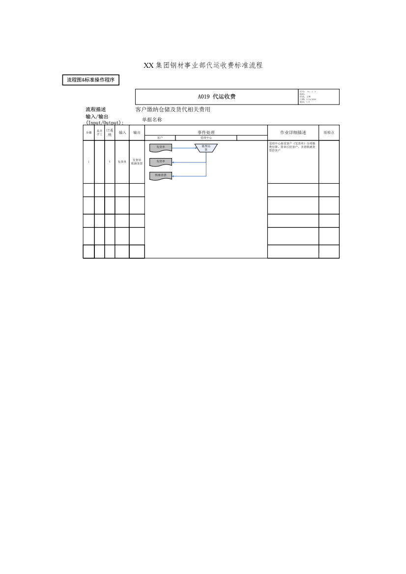 XX集团公司-钢材事业部-代运收费标准流程