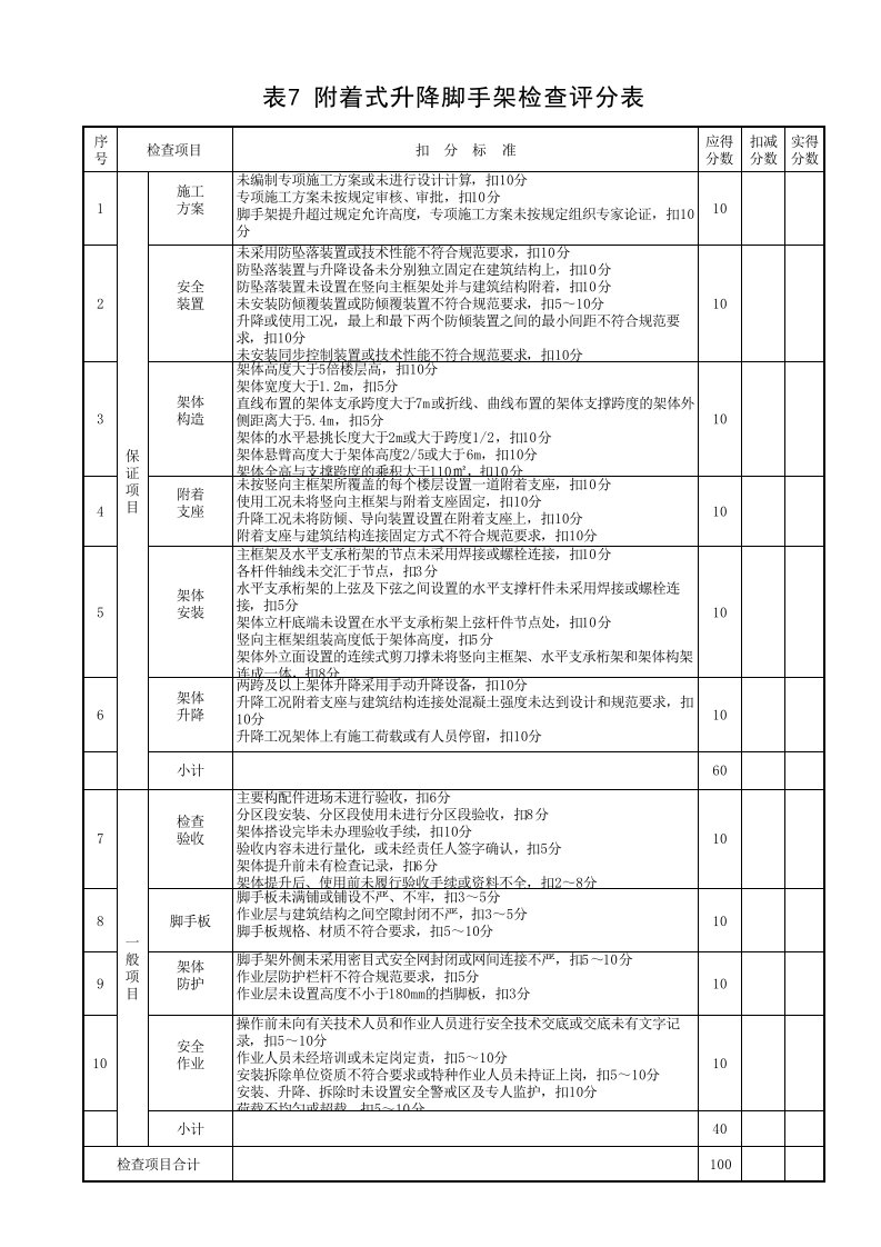 附着式升降脚手架检查评分表