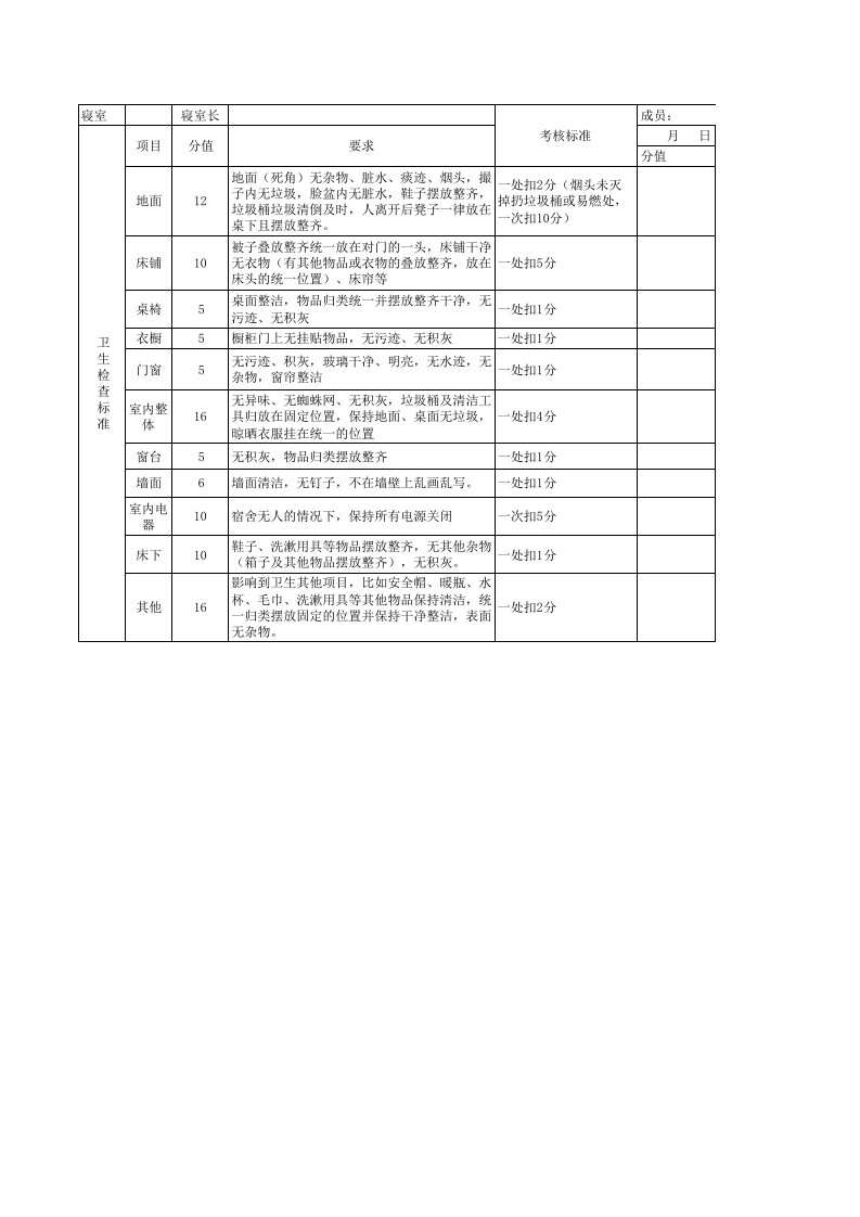 宿舍6S检查标准