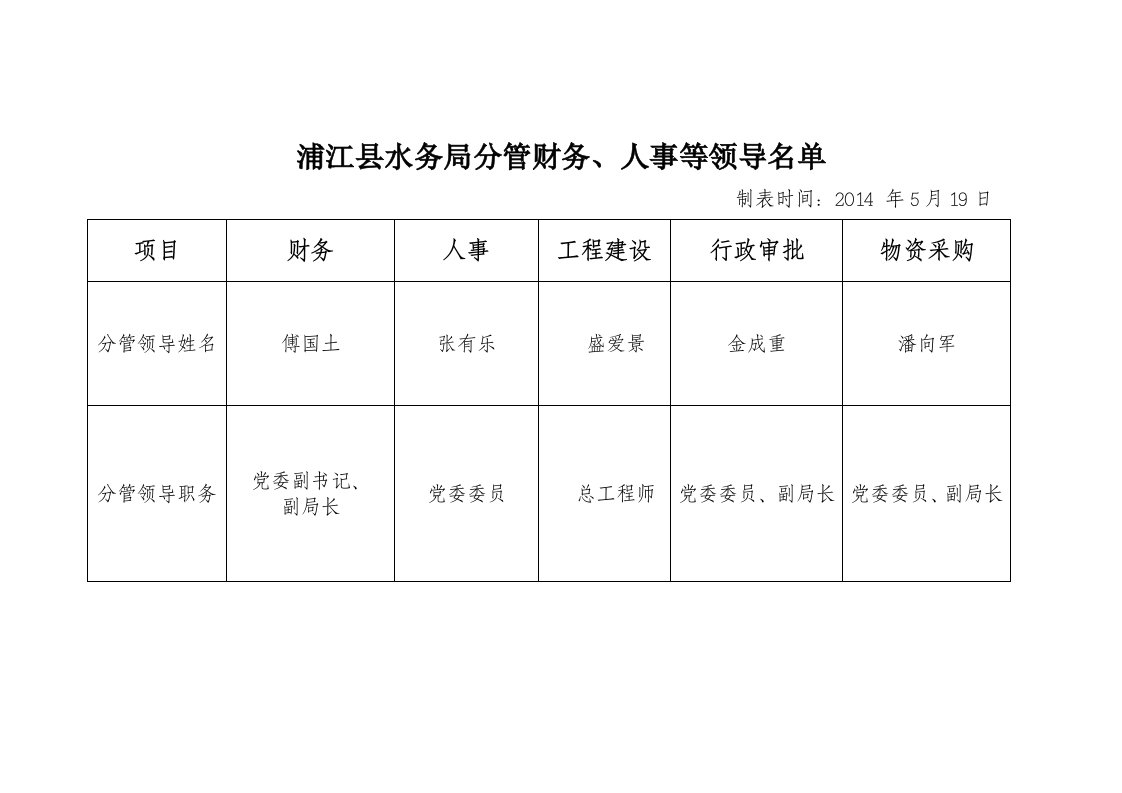 浦江县水务局分管财务、人事等领导名单