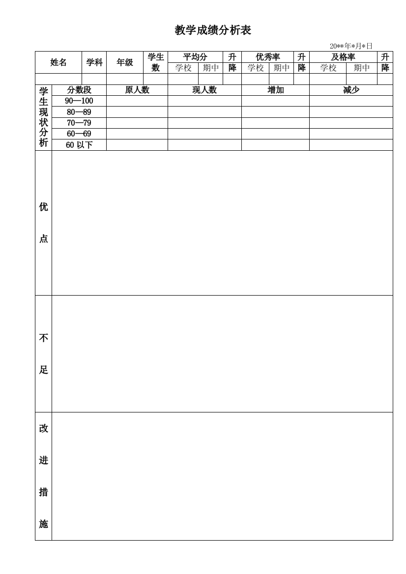 教学成绩分析表