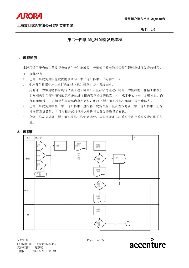 精选第二十四章MM_24物料发货流程