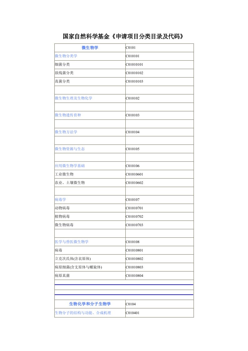 国家自然科学基金申请项目分类目录及代码