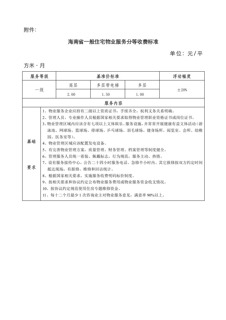 2021年海南省物业管理收费标准