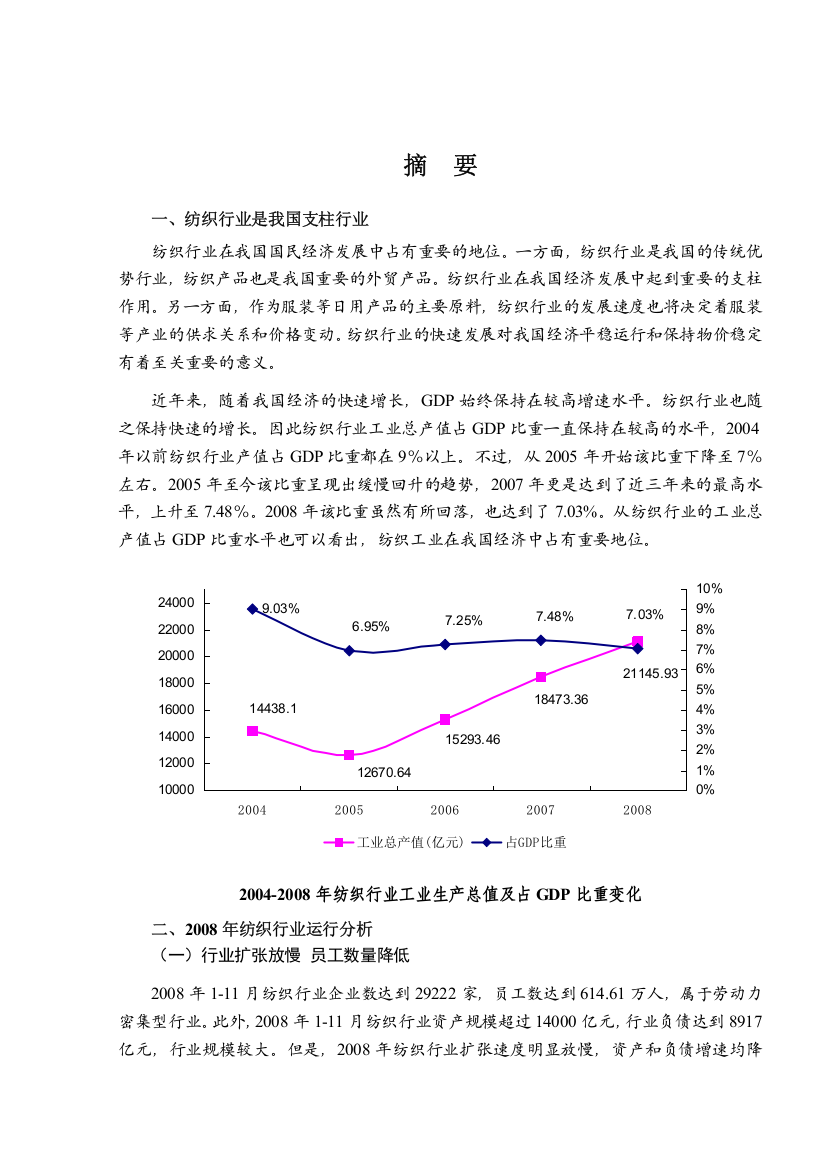 关于纺织行业发展情况分析报告