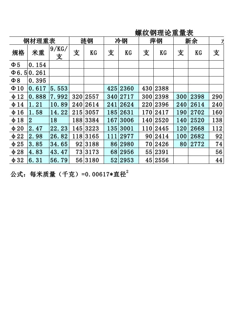 螺纹钢理论重量表