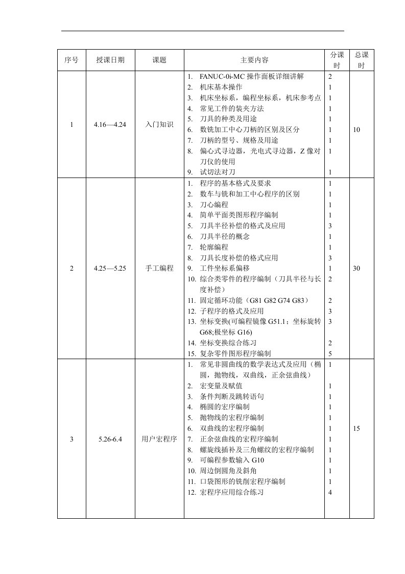 数控铣加工中心精品班培训计划