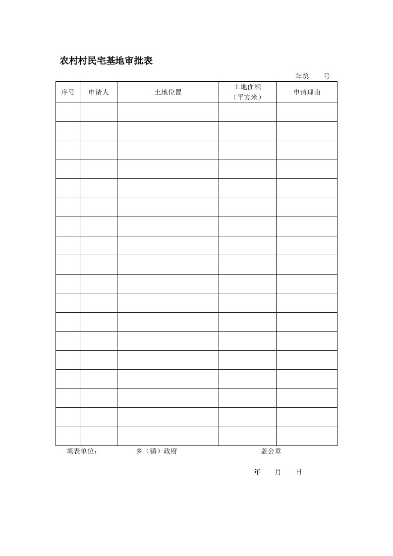 农村村民宅基地审批表