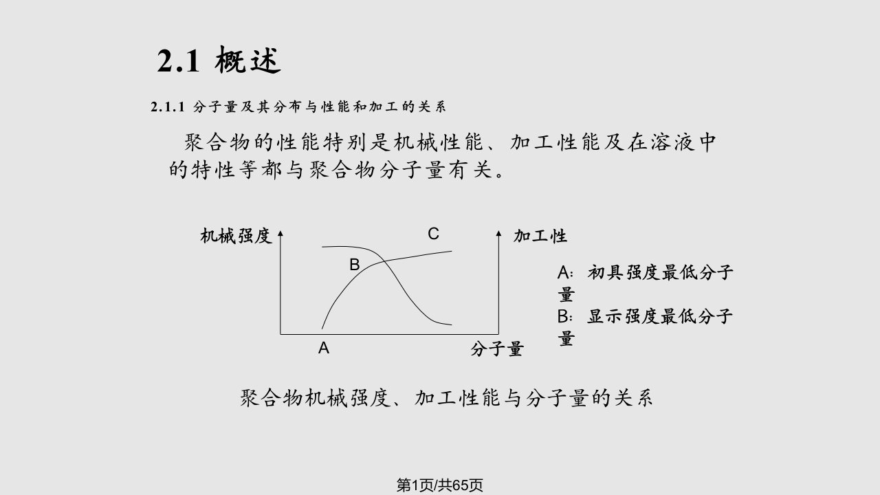 章聚合物的分子量及分子量分布PPT课件