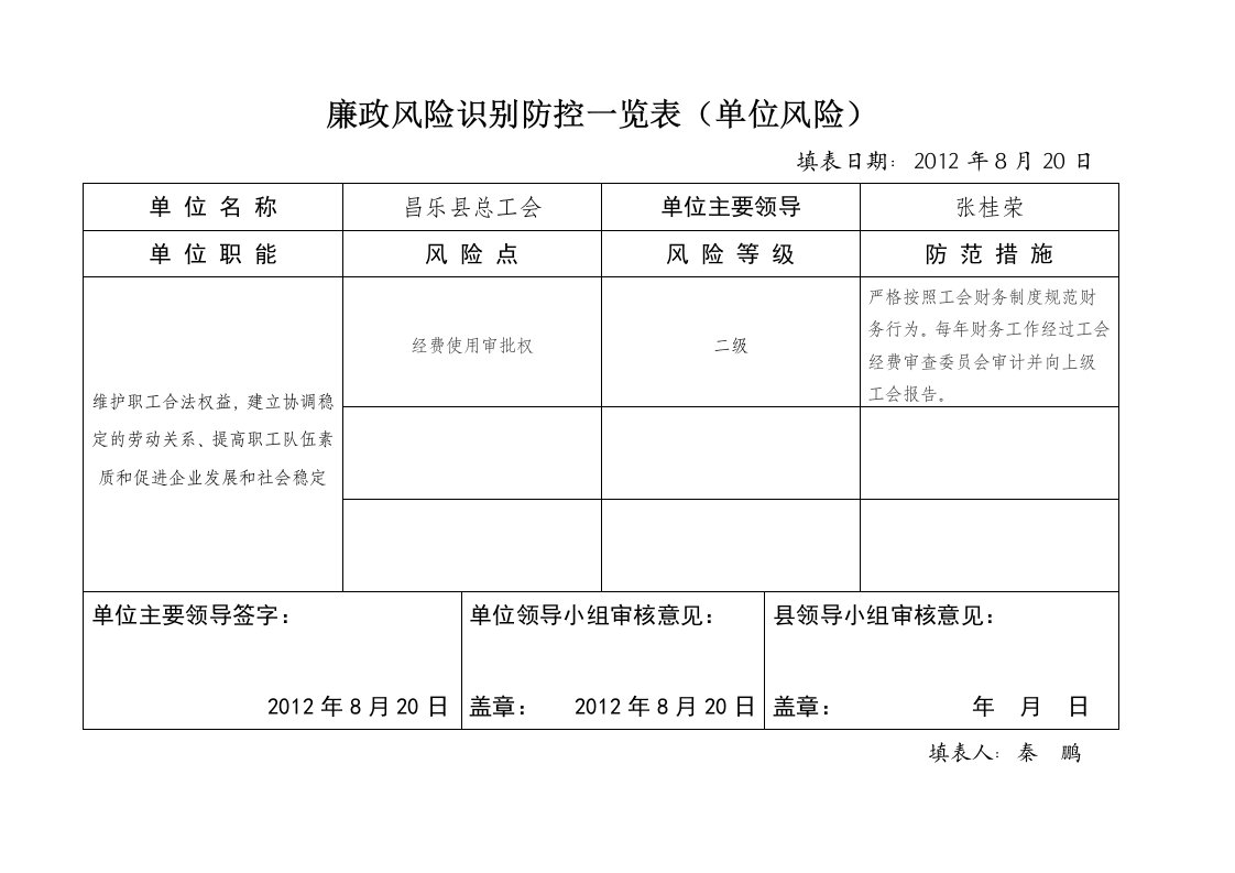 昌乐县总工会廉政风险防控风险点排查汇总表