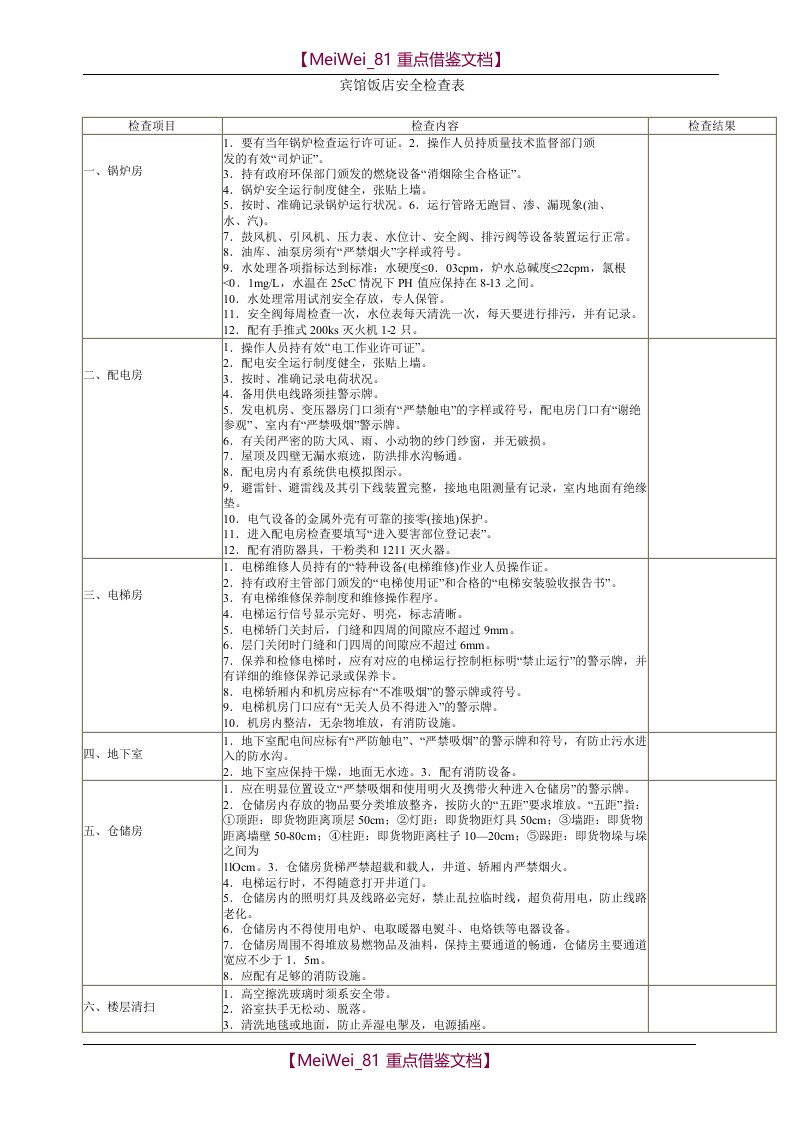 【AAA】宾馆饭店安全检查表