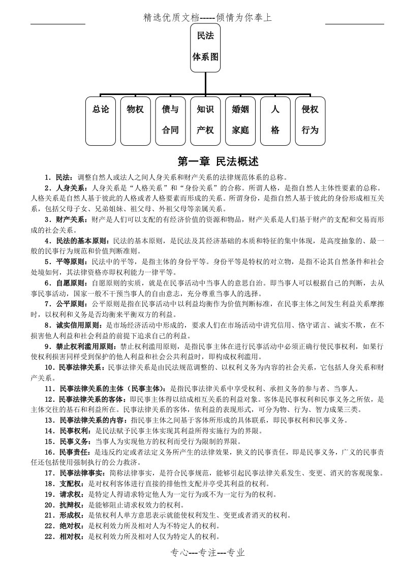 民法体系图解(经典)(共37页)