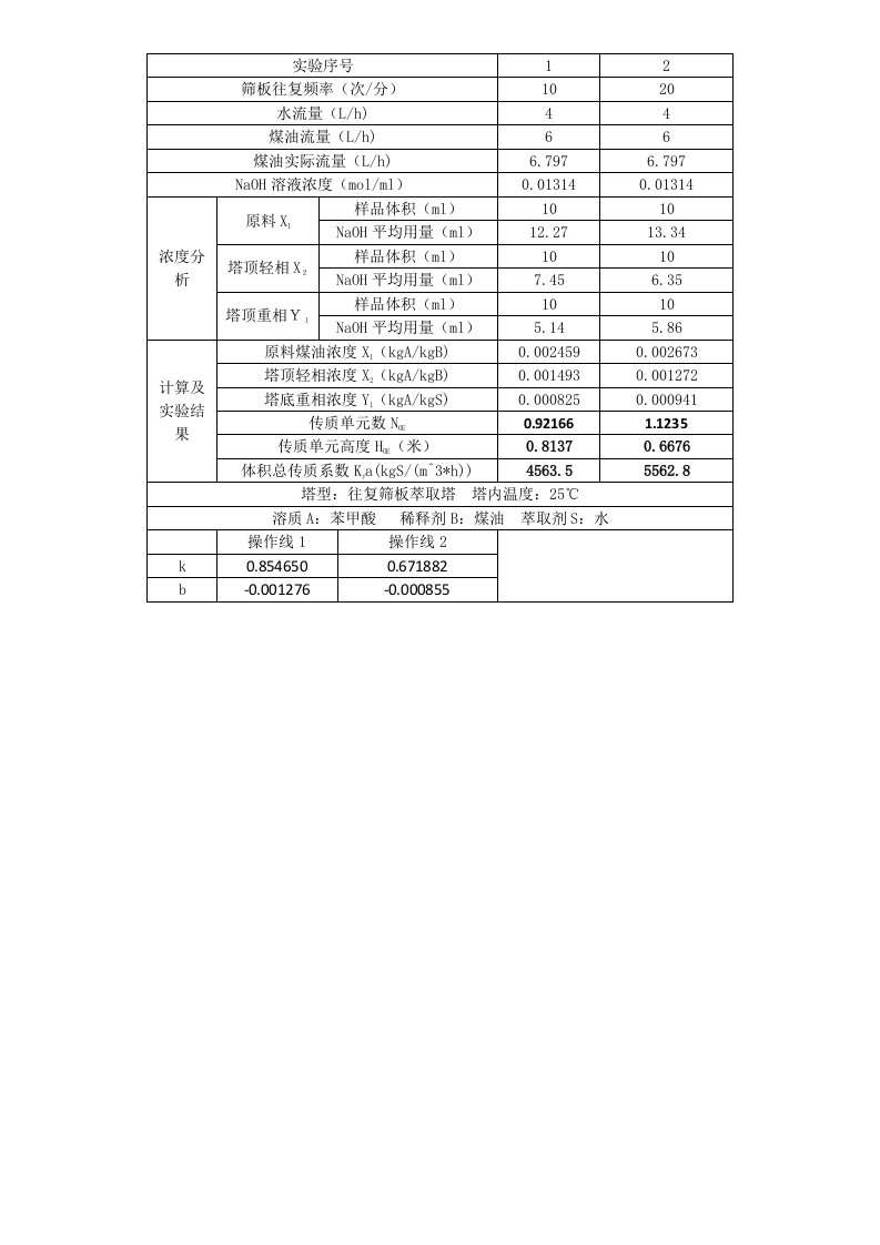 化工原理实验之液液萃取