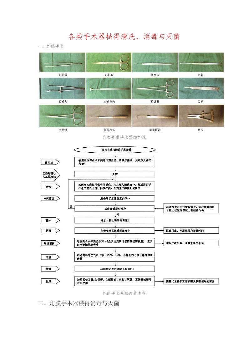 眼科手术器械清洗灭菌流程